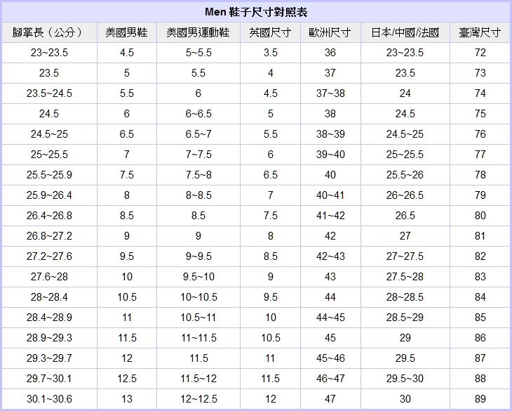 男鞋尺寸對照表圖片版