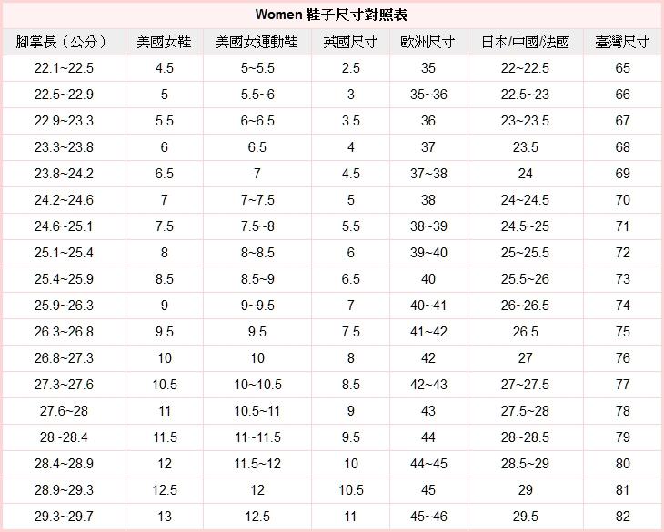 女鞋尺寸對照表圖片版
